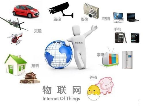 【商城众网】“互联网+”是什么 <wbr>五大概念龙头全景揭秘