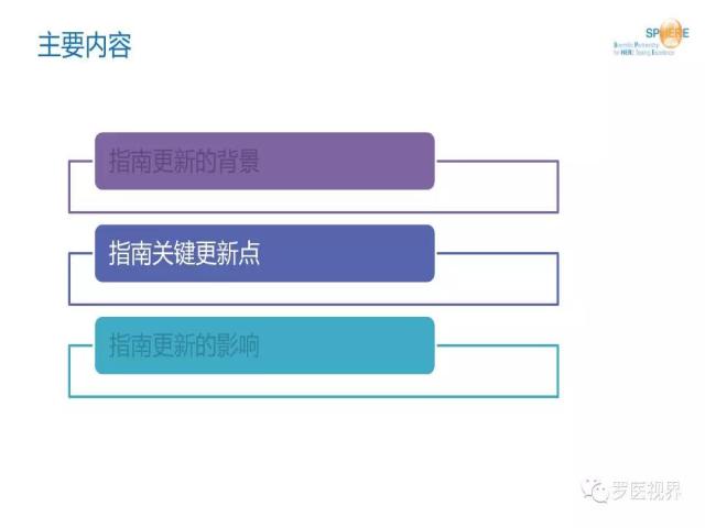 2018 ASCO/CAP乳腺癌HER2检测指南更新解读