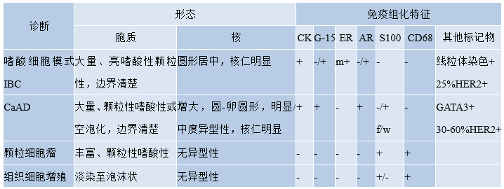 乳腺肿瘤WHO分类学习笔记（连载9）