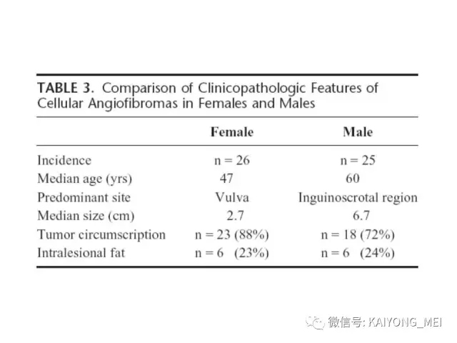 女性生殖道软组织肿瘤病理诊断及进展（一）