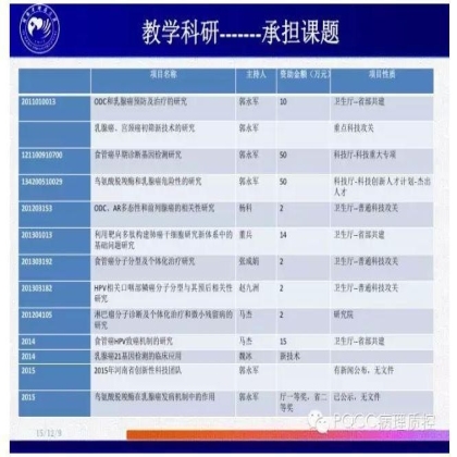 PQCC示范实验室展示——河南省肿瘤医院分子病理科