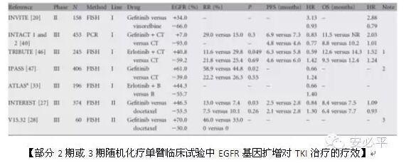 EGFR FISH的预测能力与突变相当——中山大学肿瘤医院数据引起的思考