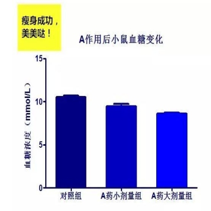制图 | 学渣逆袭学霸：两分钟搞定Graphpad Prism