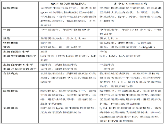 好文不厌百回读-IgG相关硬化性病变经典学习（八）
