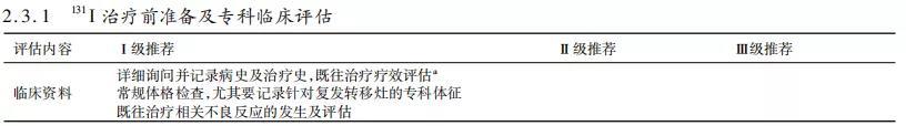 【指南与共识】中国临床肿瘤学会（CSCO）持续／复发及转移性分化型甲状腺癌诊疗指南-2019