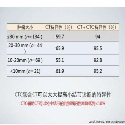 第13届中国肺癌高峰论坛