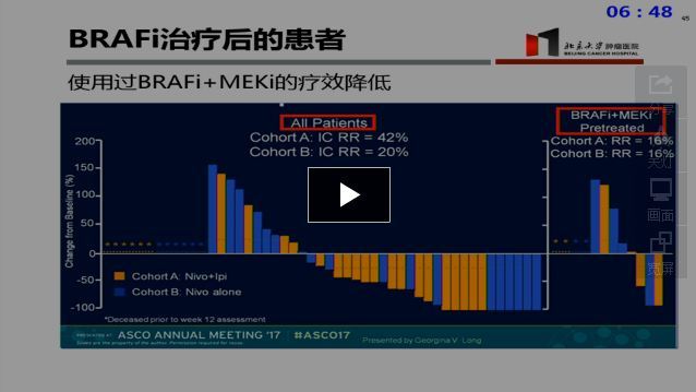 黑色素瘤脑转移药物治疗进展