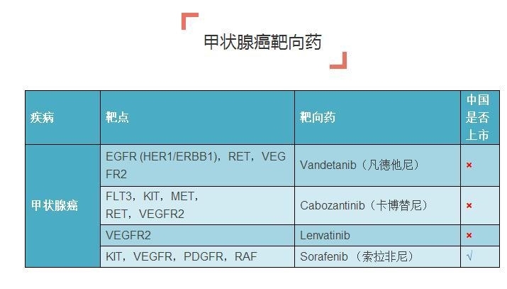 史上最全癌症靶向药