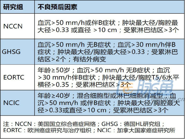 [恶性淋巴瘤诊疗]霍奇金淋巴瘤的临床特点、诊断与治疗