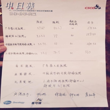 第二届中日韩CSCO非小细胞肺癌个体化诊疗案例大赛邀请函--中国区总决赛