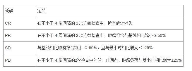郭晔教授：ASCO 2016 头颈部肿瘤的治疗进展
