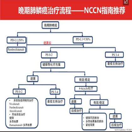 如何优化肺鳞癌的治疗