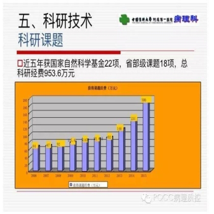 PQCC示范实验室展示——中国医科大学附属第一医院