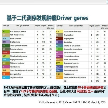 第13届中国肺癌高峰论坛