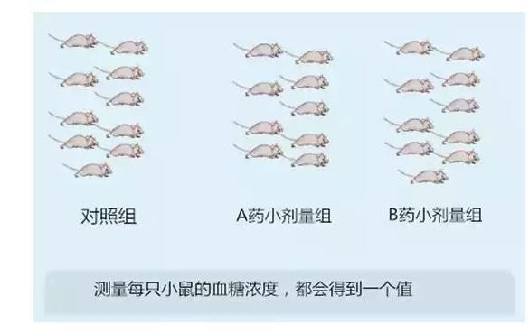 制图 | 学渣逆袭学霸：两分钟搞定Graphpad Prism