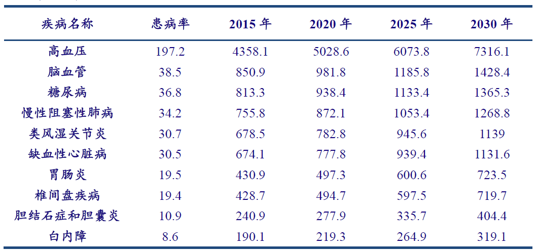 中国人口数量变化图_中国老年人口数量