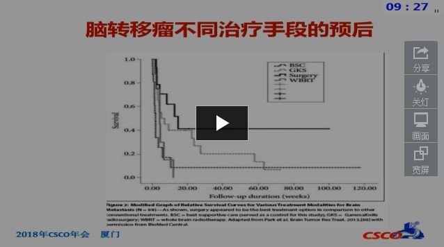 2018 CSCO 乳腺癌脑转移诊疗指南解读
