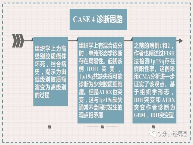 胶质瘤分子结果矛盾时如何整合诊断