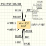 默认相册