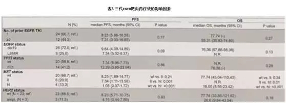 第三代EGFR靶向药的原发耐药机制