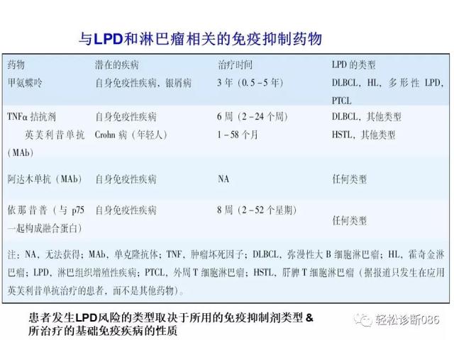 免疫缺陷相关淋巴组织增殖性疾病