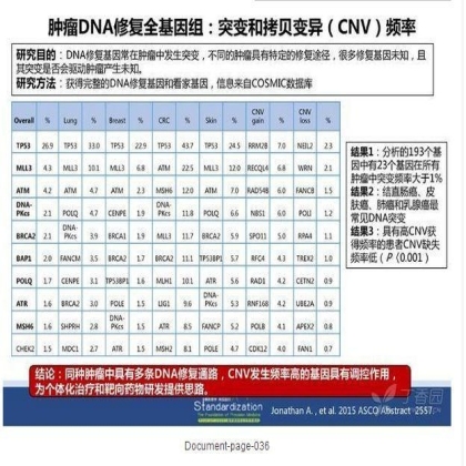 精准医学浪潮中肺癌分子病理基因检测研究新进展