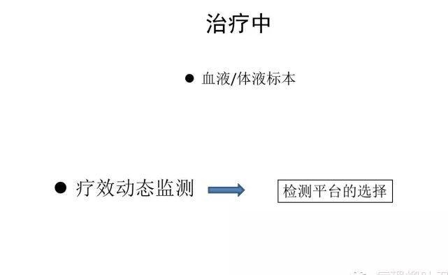 肿瘤精确医疗与分子病理检测