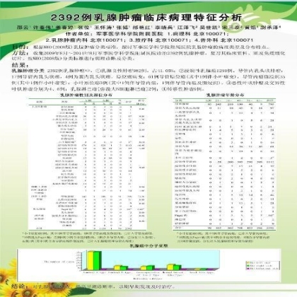 壁报三：2392例乳腺肿瘤临床病理特征分析