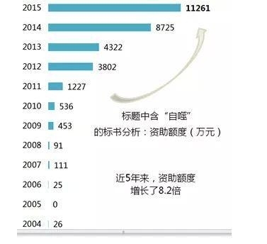 国自然科学问题：自噬，诺奖级别的热点！