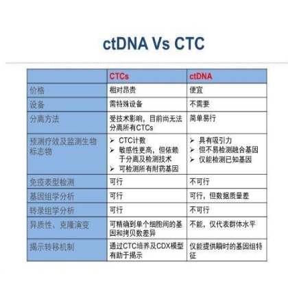 第13届中国肺癌高峰论坛
