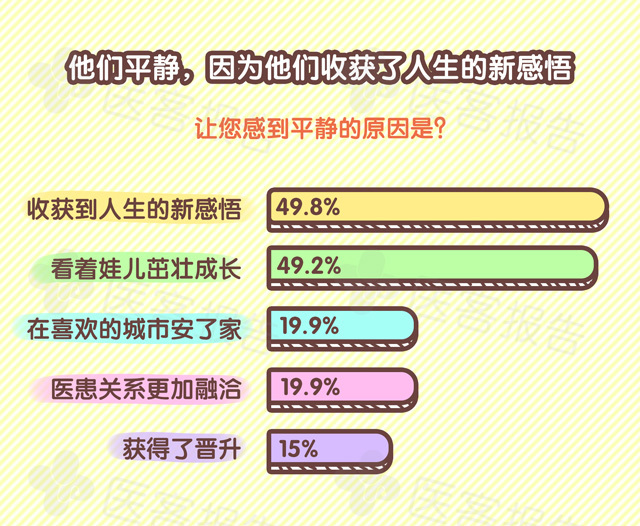 《2016中国医生心情报告》抢先看 还原前所未知的医生世界 《2016中国医生心情报告》抢先看 还原前所未知的医生世界