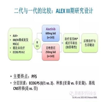 肺癌靶向治疗重要进展荟萃（2015 ASCO）