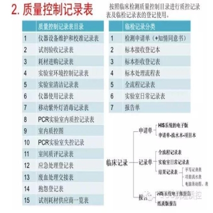 PQCC示范实验室展示——中山大学肿瘤防治中心分子诊断科