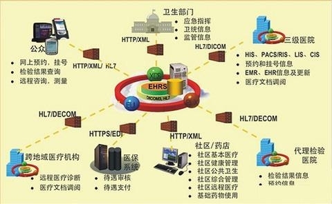 【商城众网】“互联网+”是什么 <wbr>五大概念龙头全景揭秘