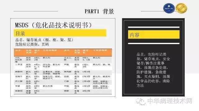 精细化管理理念在病理科危化品管理中的应用探讨