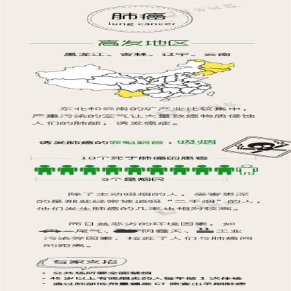震撼！3分钟看懂中国癌症地图