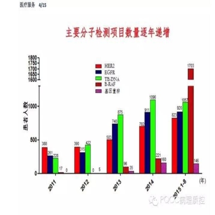 PQCC示范实验室展示——郑州大学第一附属医院病理科