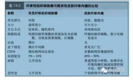 101诊断线索 笔记