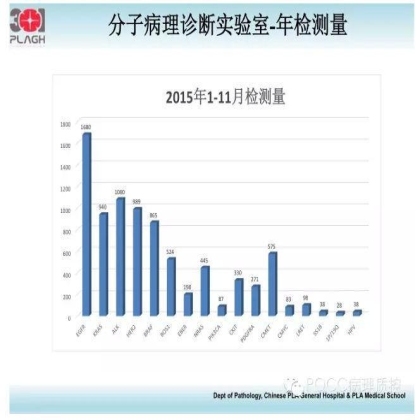 PQCC示范实验室展示——中国人民解放军总医院