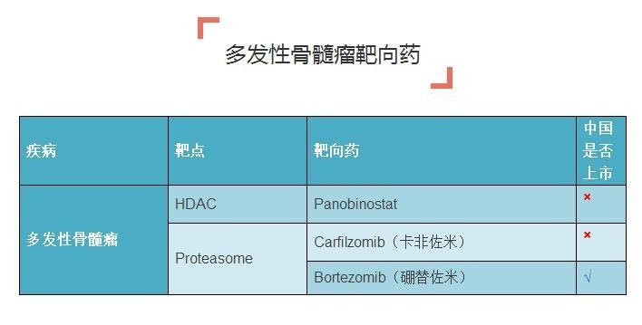 史上最全癌症靶向药
