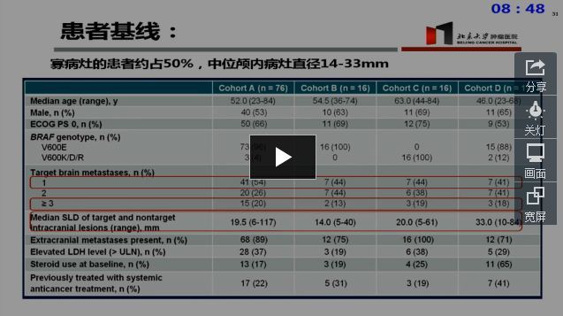 黑色素瘤脑转移药物治疗进展