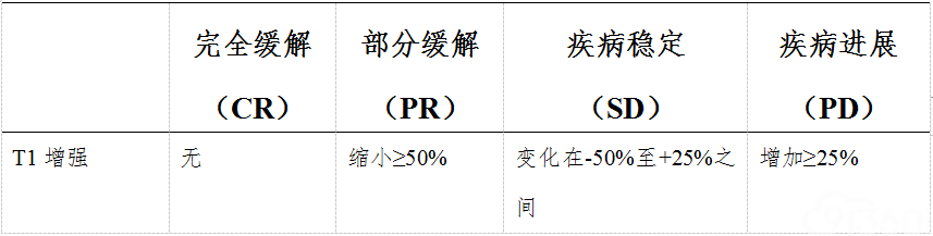 脑胶质瘤诊疗规范（2018年版）