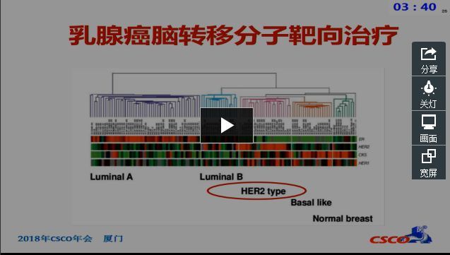 2018 CSCO 乳腺癌脑转移诊疗指南解读