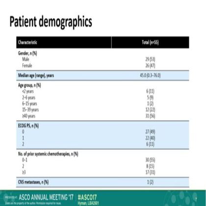 The efficacy of LOXO-101,a selective TRKI, in adult and pediatric TRK fusion cancers