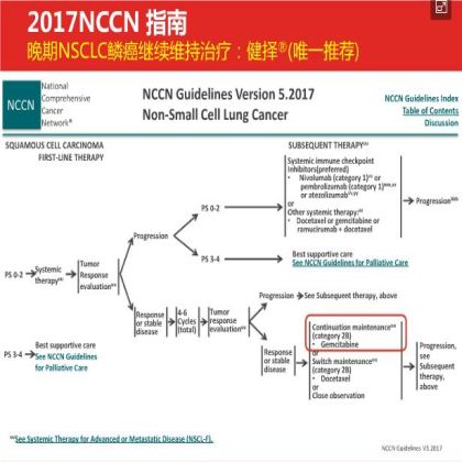 如何优化肺鳞癌的治疗