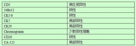 胸腺粘液性腺癌