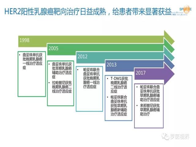 2018 ASCO/CAP乳腺癌HER2检测指南更新解读