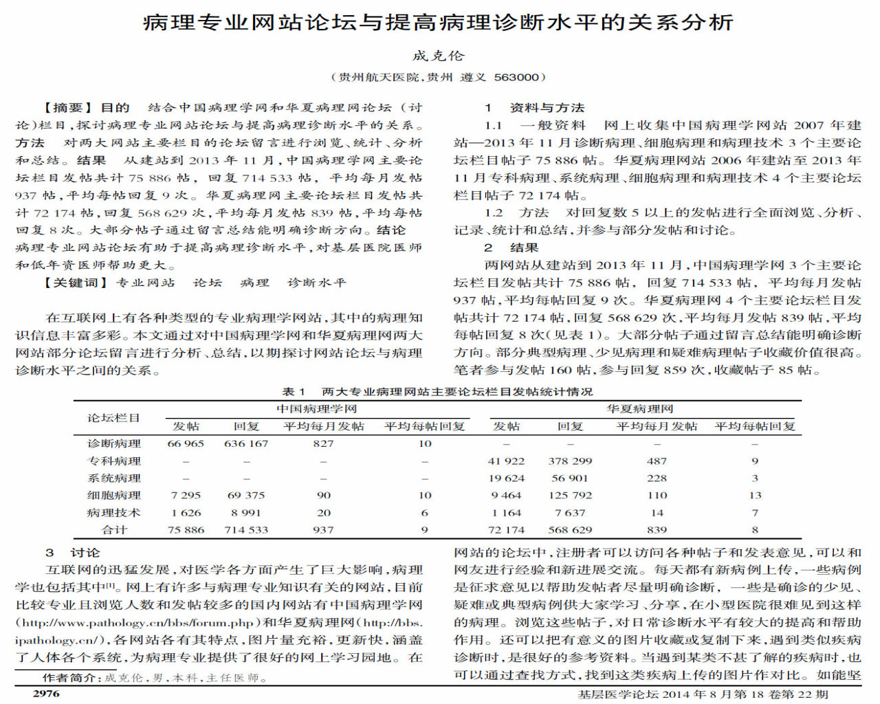 病理专业网站论坛与提高病理诊断水平的关系分析