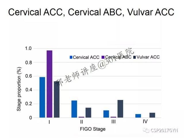 典型妇科病理病例的探究与分析
