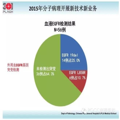 PQCC示范实验室展示——中国人民解放军总医院